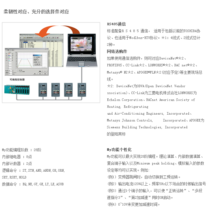 風(fēng)扇、泵用變頻器PS1
