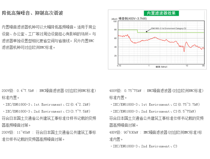 風(fēng)扇、泵用變頻器PS1