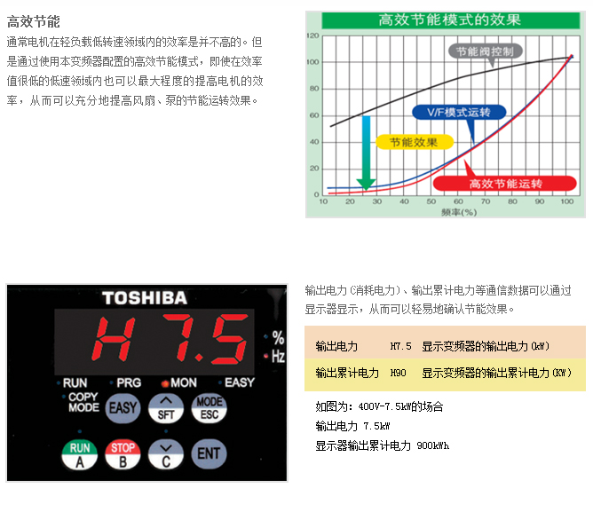 風(fēng)扇、泵用變頻器PS1